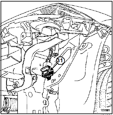 Implantation des éléments