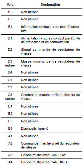 Calculateur d'injection diesel : Branchement