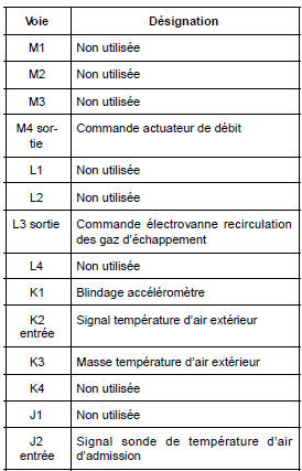 Calculateur d'injection diesel : Branchement