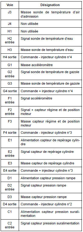 Calculateur d'injection diesel : Branchement