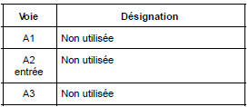 Calculateur d'injection diesel : Branc