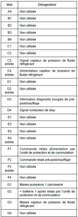 Calculateur d'injection diesel : Branc