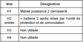 Calculateur d'injection diesel : Branchement