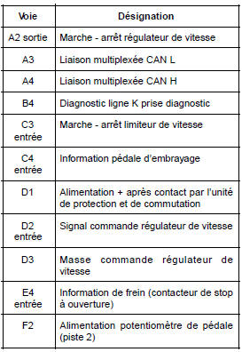 Calculateur d'injection diesel : Branchement