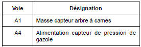 Calculateur d'injection diesel : Branchement