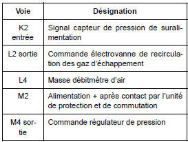 Calculateur d'injection diesel : Branchement