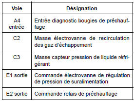 Calculateur d'injection diesel : Branchement