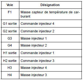 Calculateur d'injection diesel : Branchement