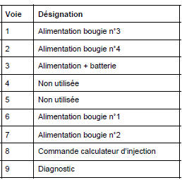 Boîtier de pré-postchauffage : Branc