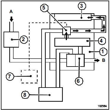 Recirculation des gaz d'échappement