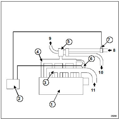 Recirculation des gaz d'échappement