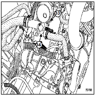 Implantation des éléments