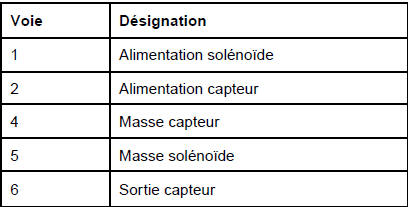 Recirculation des gaz d'échappement