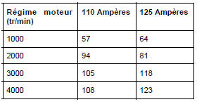 Alternateur : Généralités