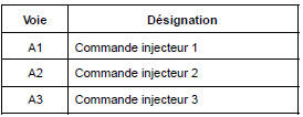 Calculateur : Branchement