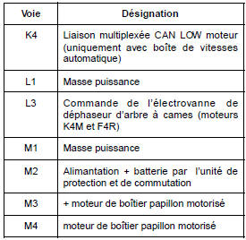 Calculateur : Branchement