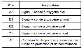 Calculateur : Branchement