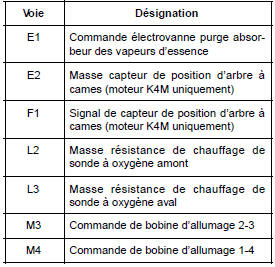 Calculateur : Branchement