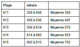 Correction adaptative de r