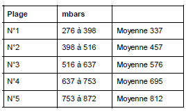 Correction adaptative de r