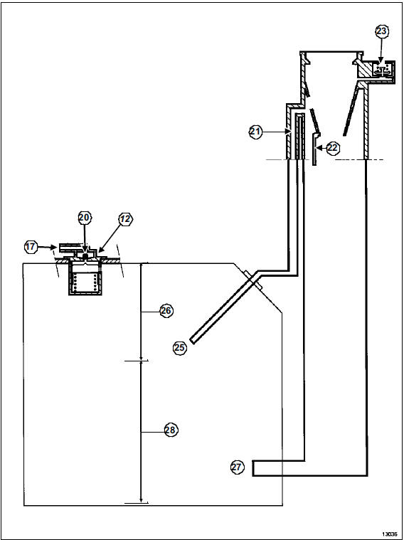 Réservoir à carburant : Description fonctionnelle