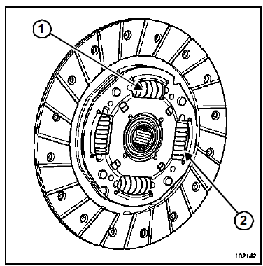 Identification