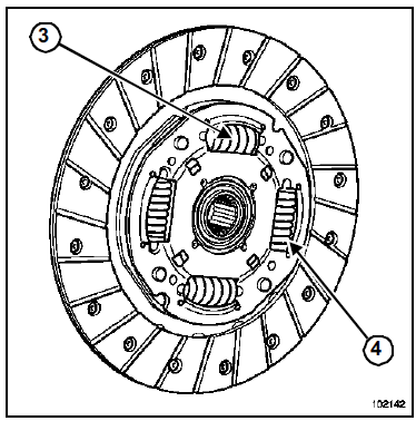 Identification