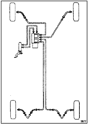 Schéma de principe du circuit de freinage