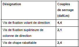 Couples de serrage (en daN.m) de la direction