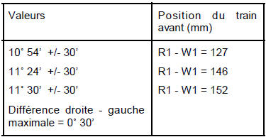 IV - PARALLÉLISME