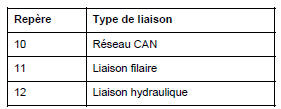 ABS avec ESP : Description