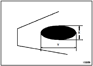 Barres stabilisatrices : Caractéristiques