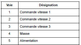 Calculateur : Branchement